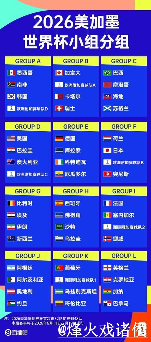 2026世界杯比分高清入口最新地址 2026世界杯比分高清入口最新地址